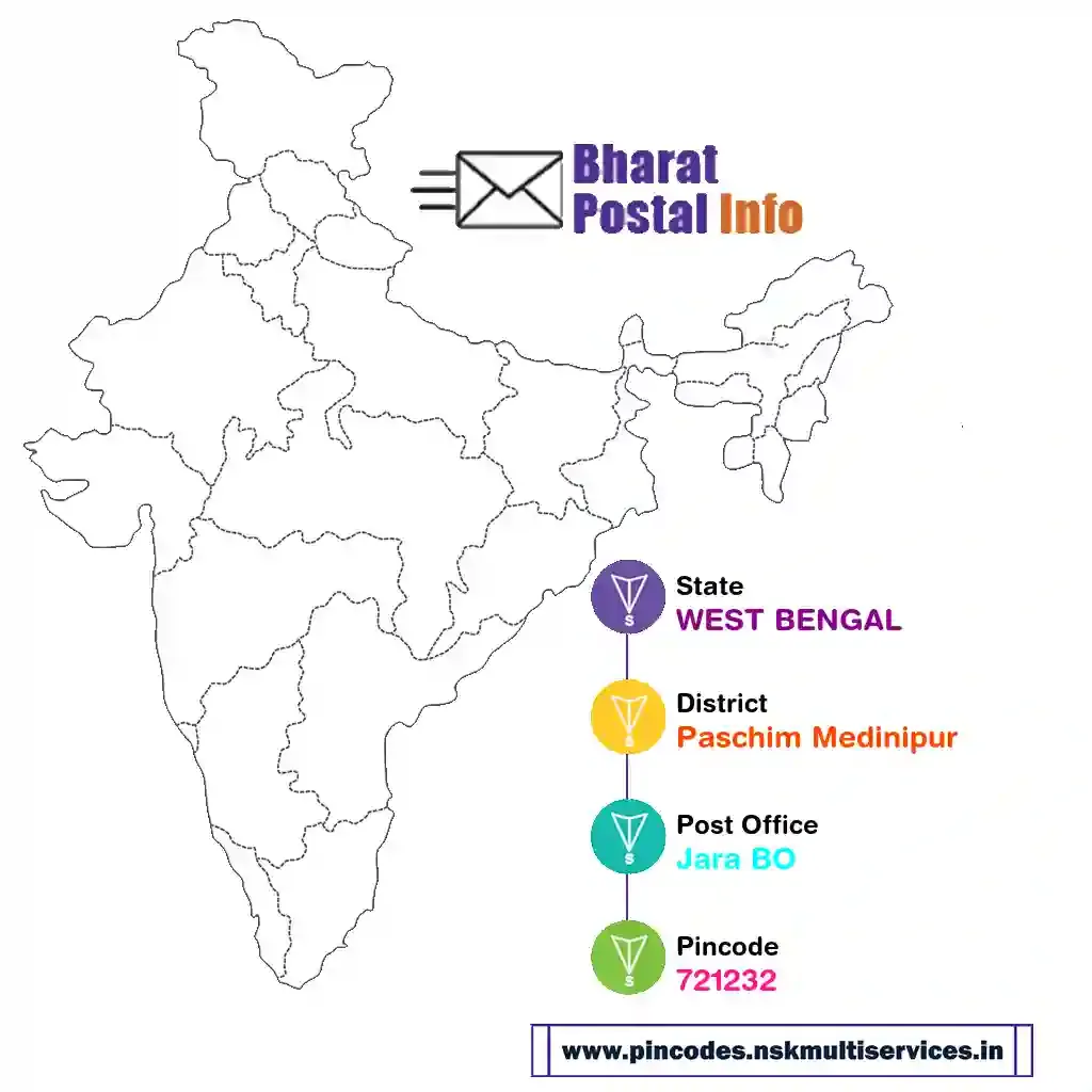 west bengal-paschim medinipur-jara bo-721232